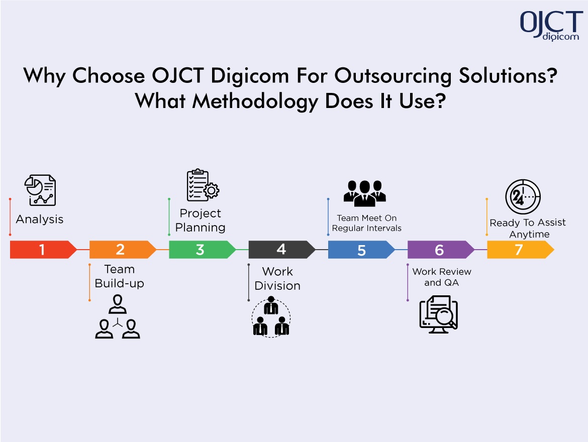 Why Choose OJCT Digicom For Outsourcing Solutions? What Methodology Does It Use? - OJCTDigicom.com